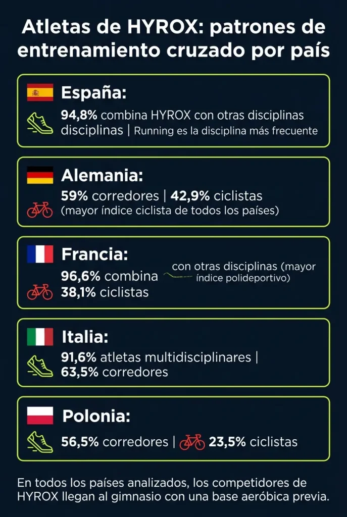hyrox entrenamiento desglose por países